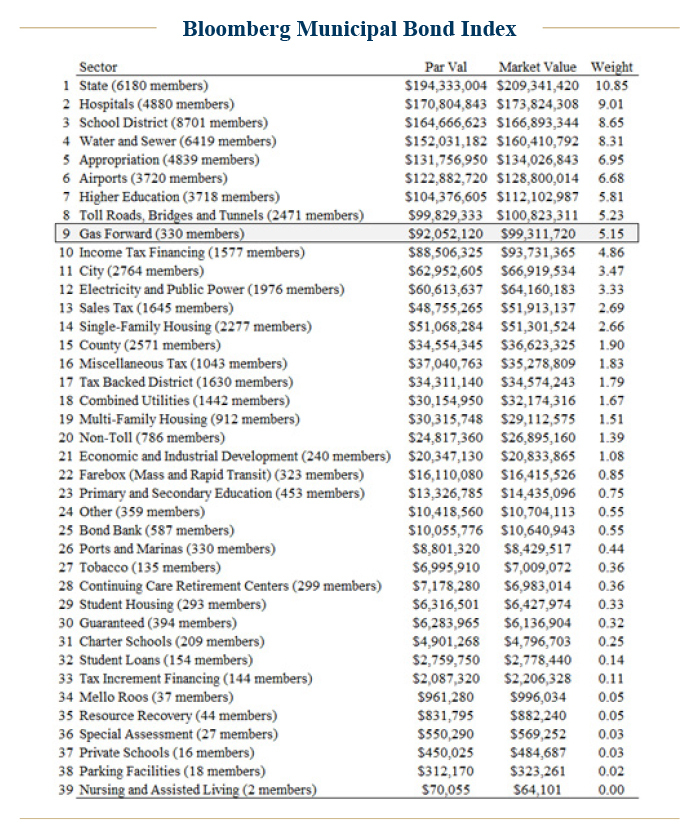AMPWP_FixedIncome_GasandElectricSectorBrief_chart-1