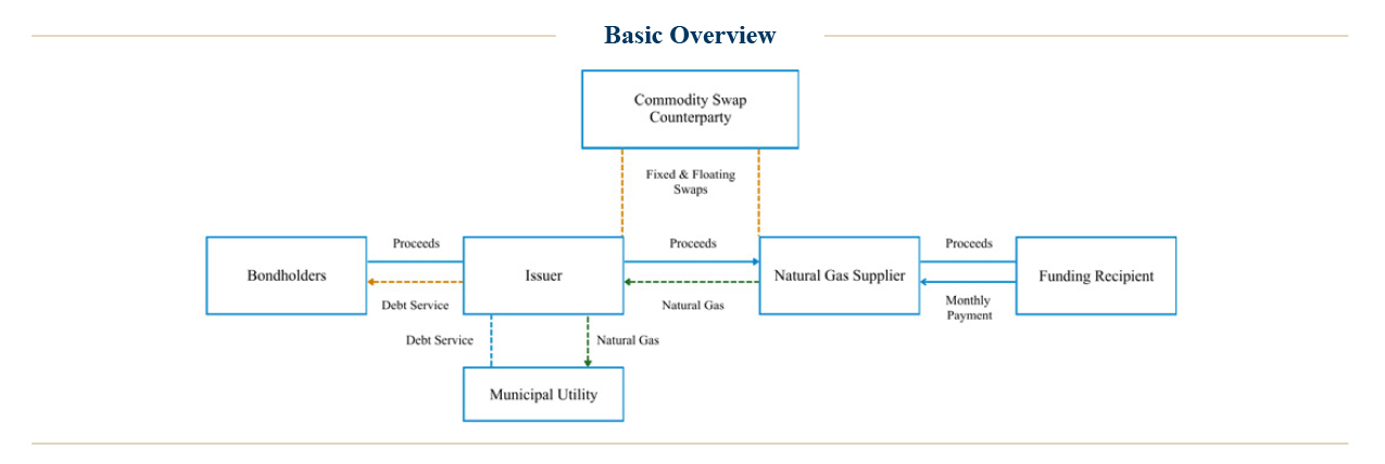 AMPWP_FixedIncome_GasandElectricSectorBrief_chart-2