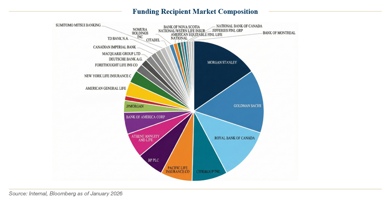 AMPWP_FixedIncome_GasandElectricSectorBrief_chart