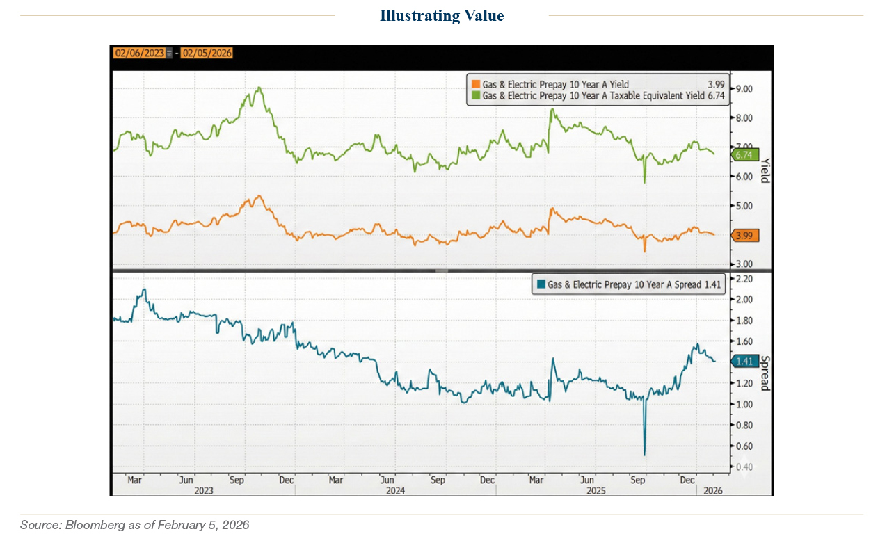 AMPWP_FixedIncome_GasandElectricSectorBrief_chart-5.